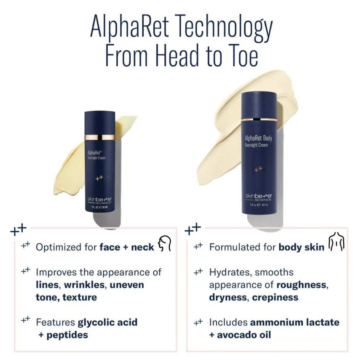 Skinbetter Science AlphaRet Body Overnight Cream head to toe use